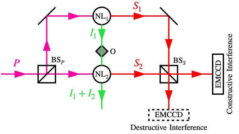 Schema Aufbau Bildgebung mit undektektierten Photonen