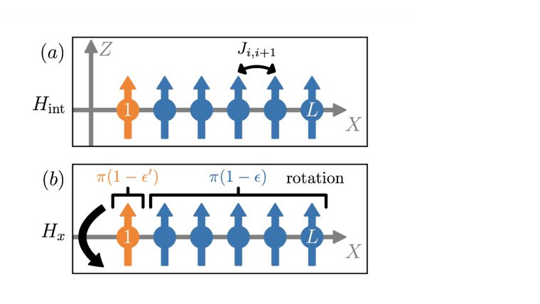 An illustration of the two-step Floquet cycle of the one-dimensional (1D) system considered in this work.