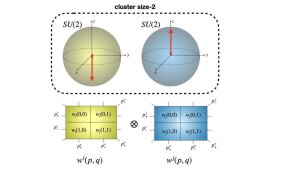 A schematic of the discrete cluster truncated Wigner approximation.