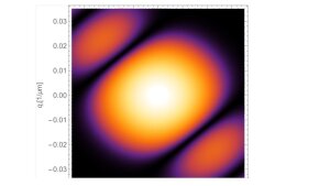 Spatial correlations of bitphoton states