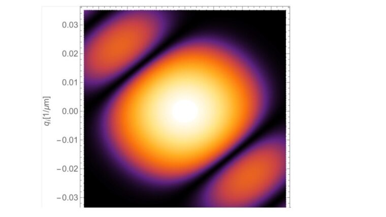 Spatial correlations of bitphoton states