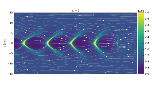 2D PIC Simulation der Plasmawelle hinter einem Laserpuls