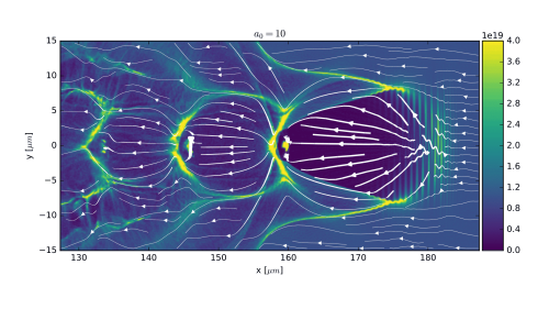 2D PIC Simulation der Plasmawelle hinter einem Laserpuls