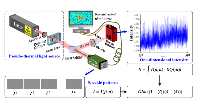 Quantum face recognition protocol with ghost imaging